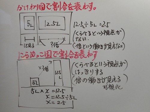 再び割合について_a0300390_16385671.jpg