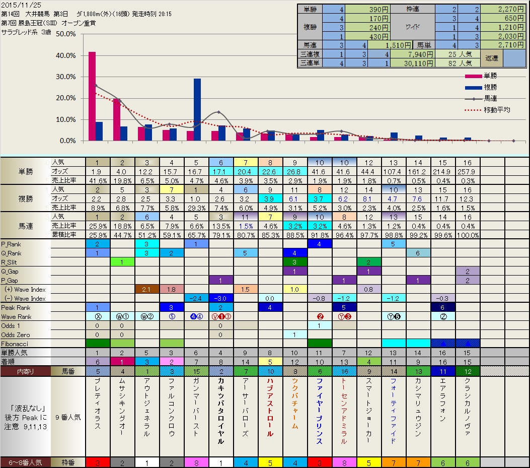 11.25  今日の Local ( 大井 ) 結果_b0201522_21145829.jpg