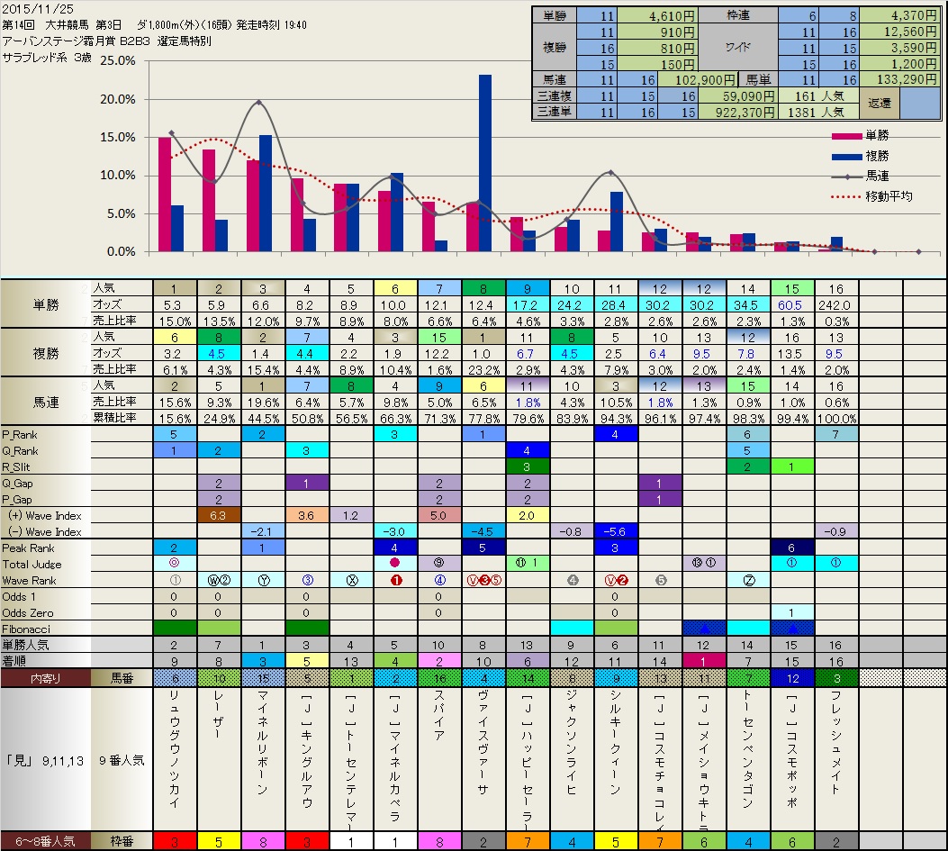 11.25  今日の Local ( 大井 ) 結果_b0201522_2118832.jpg