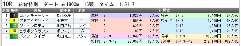 3729　▼ＲＦＣ競馬２０１５　- 220 -　　2015.11.23_c0030536_2122045.jpg