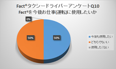 金栄堂オリジナルレンズFact®(ファクト)プロ運転手・タクシードライバーアンケート結果!_c0003493_917576.jpg