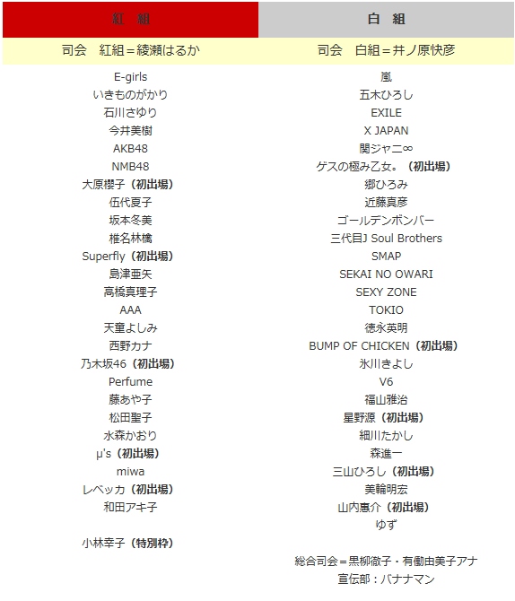 第66回 紅白歌合戦 出演者 無題