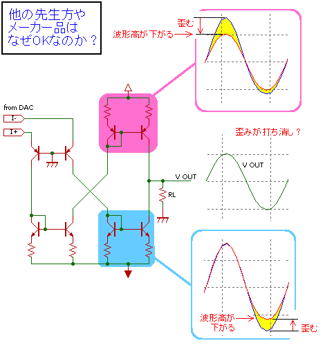 IV変換部を再検討②ミラー回路、ミュート_e0298562_8242534.png