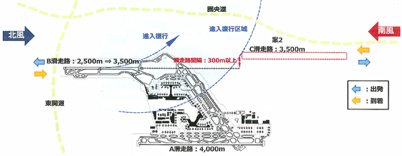 成田第3滑走路 B滑走路南側整備で検討 Wing Daily