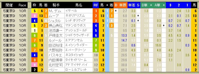 3734　▼ＲＦＣ競馬２０１５　- 225 -　　2015.11.29_c0030536_8372137.jpg