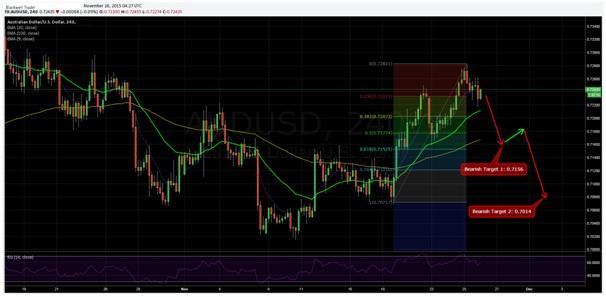 GBP / USDは強気の勢いを維持するのに苦労_d0347189_10014351.jpg