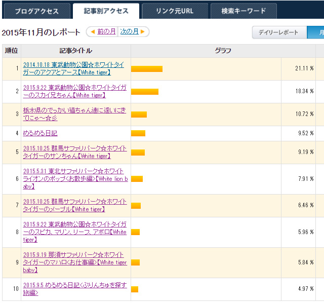 2015.11 ブログアクセス_f0250322_20263086.jpg