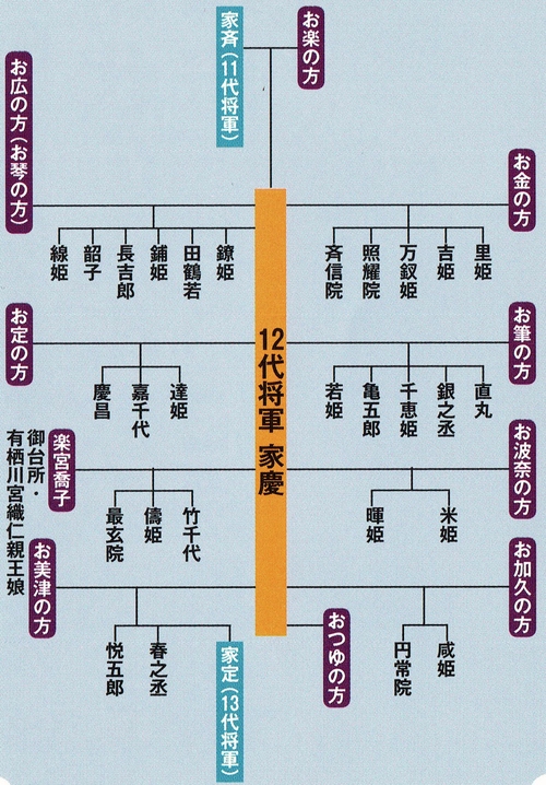 十二代将軍 徳川家慶 : 大江戸歴史散歩を楽しむ会 十二代将軍 徳川家慶 : 大江戸歴史散歩を楽しむ会