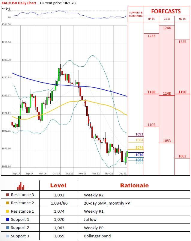 GBP / USDは強気の勢いを維持するのに苦労_d0347189_09230418.jpg