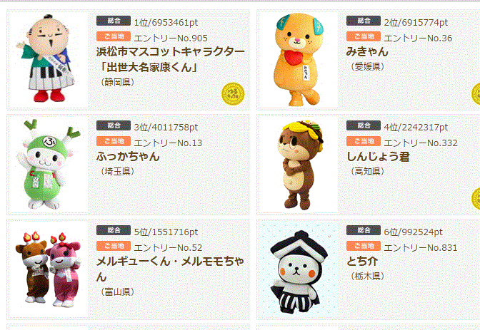 ゆるキャラ R グランプリ15 結果と16 の開催地が愛媛県 徳ちゃん便り ゆるキャラ R グランプリ15 結果と16 の開催地が愛媛県 徳ちゃん便り