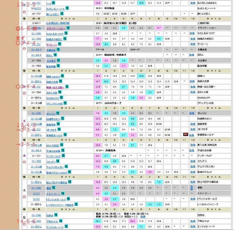 15 秋ドラマ 5 無題 15 秋ドラマ 5 無題