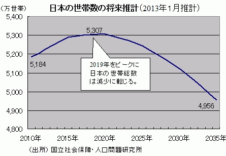 「不動産2019年問題」_d0061579_944037.jpg