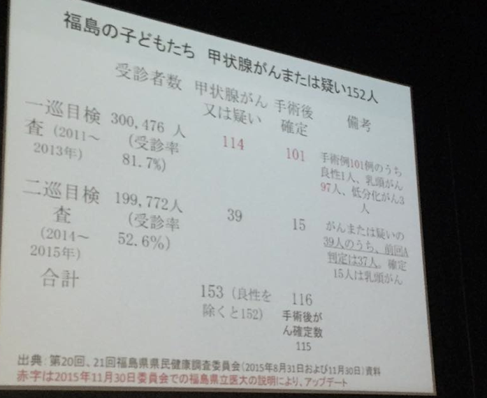 原発事故被害者の切捨てを許さない東京集会_e0068696_97238.png
