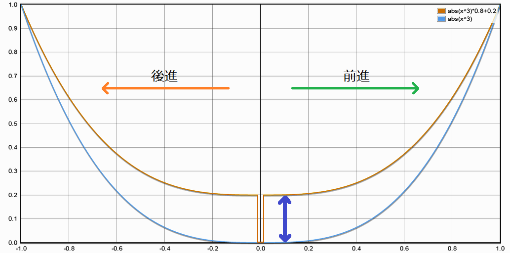 lpc1114+mbedで作るTOMIX 5001ニューパワーユニット風PWMパワーパック(1)_a0008202_132170.png