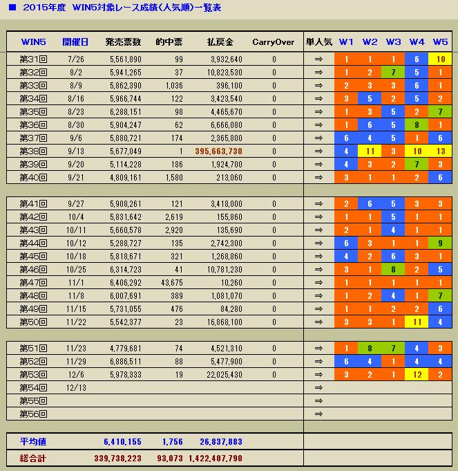 3740　▼ＲＦＣ競馬２０１５　- 231-　　2015.12.06_c0030536_8514539.jpg