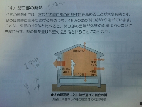 内窓を入れて、快適ライフ_c0153412_09315353.jpg