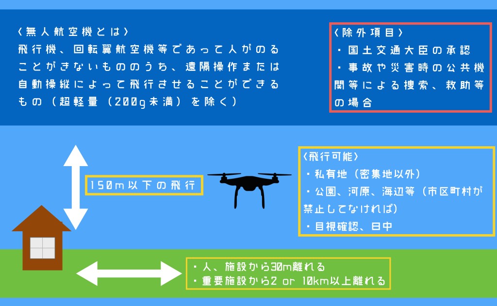 航空法改正について_d0083692_22404651.jpg