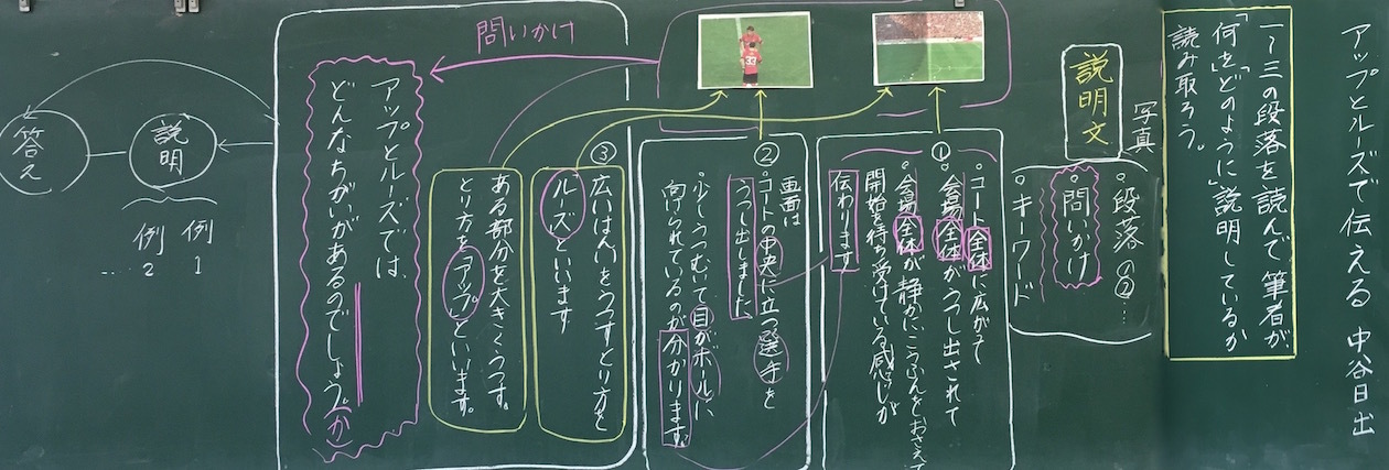 アップとルーズで伝える2読解 子どものアート彩美館 Art Of Children アップとルーズで伝える2読解 子どものアート彩美館 Art Of Children