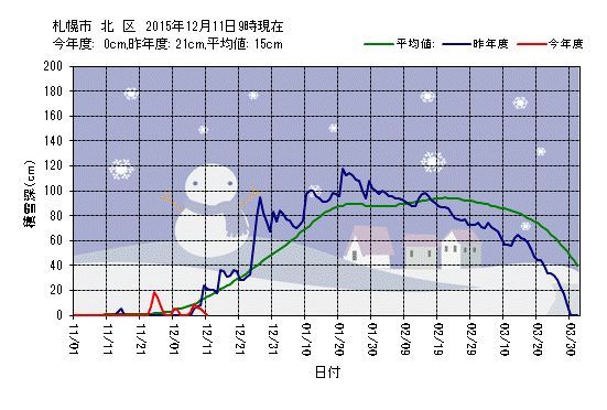 日が短い_c0025115_17505126.jpg
