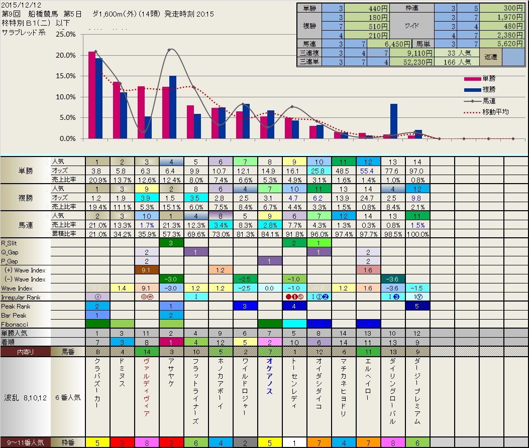 11.11 今日の船橋の結果_b0201522_21112151.jpg