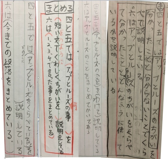 アップとルーズで伝える3読解 子どものアート彩美館 Art Of Children アップとルーズで伝える3読解 子どものアート彩美館 Art Of Children