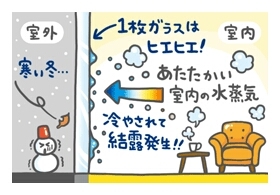 今日は、内部結露ではなく外部結露_c0153412_22262996.jpg