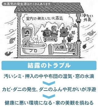今日は、内部結露ではなく外部結露_c0153412_23040244.jpg