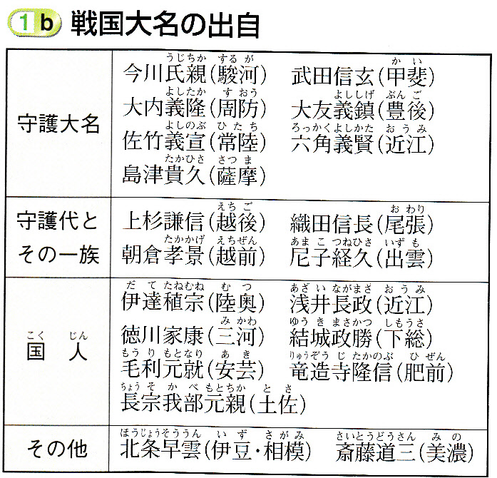 第29回日本史講座まとめ①　（戦国大名）_a0226578_9433953.jpg