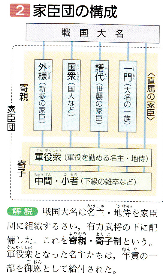 第29回日本史講座まとめ①　（戦国大名）_a0226578_9495917.jpg