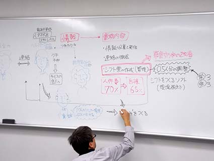 「しくみの視覚化」がビジネスを大きく動かす。_f0127806_10315691.jpg