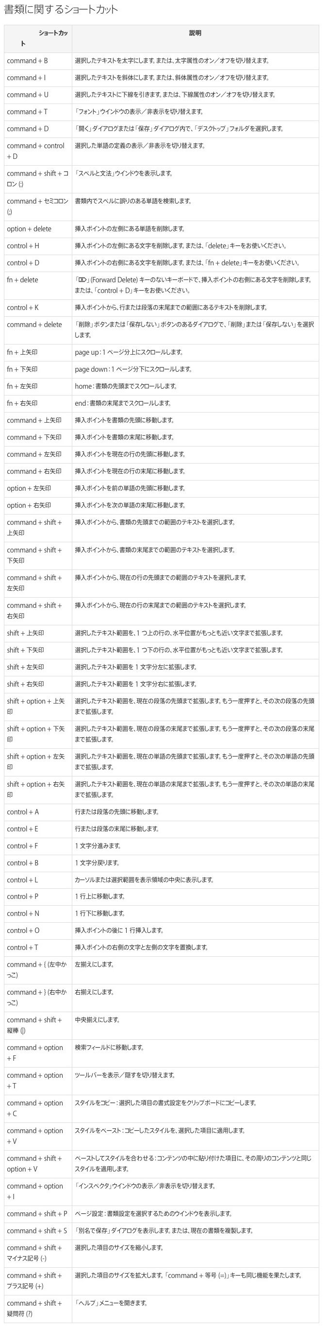 Macの緊急時や困った時の起動方法、キーボードショートカットの全て_e0069646_14262440.jpg