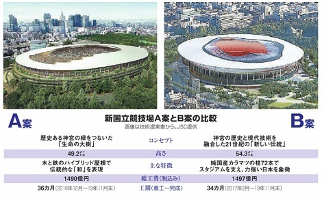 新国立競技場のデザインはいずれも 和 そしてエトセトラ 本音トーク パート２ スポーツ観戦記事など