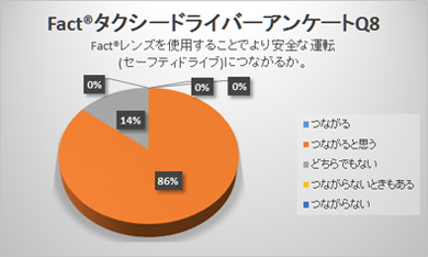 金栄堂/スポーツグラスプロアドバイザー那須丈雄開発レンズ技術・国際特許確定！ _c0003493_21235890.jpg