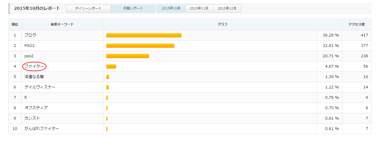 ファイターブログなのにファイターで検索されないブログがあるらしい_c0310138_05401256.png