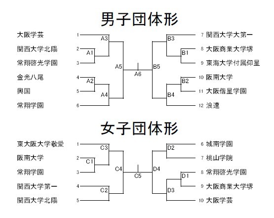 H27大阪府私学総体　トーナメント_e0238098_12590515.jpg