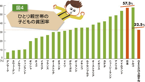 新三本の矢に「子どもの貧困対策」だって、よく言うよ！_d0136506_15253144.jpg