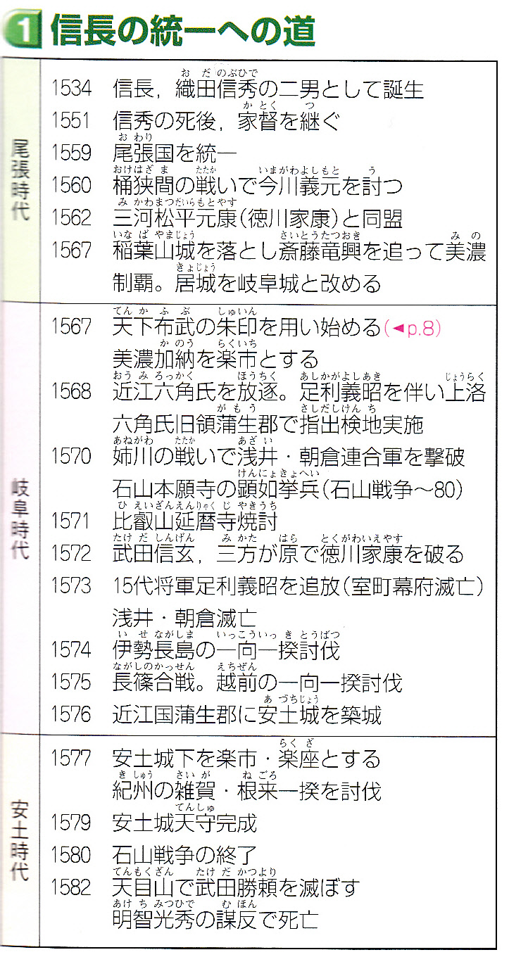 第30回日本史講座まとめ②　（織田信長の天下布武）_a0226578_10121319.jpg