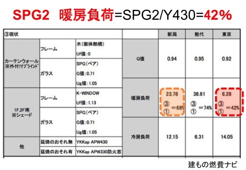 Q1.0住宅新潟信濃町:SPG2の効果は_e0054299_10524220.jpg