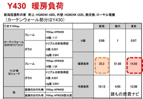 Q1.0住宅新潟信濃町:SPG2の効果は_e0054299_10552591.jpg