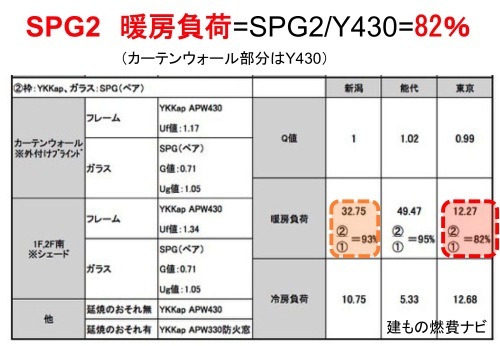 Q1.0住宅新潟信濃町:SPG2の効果は_e0054299_10565858.jpg