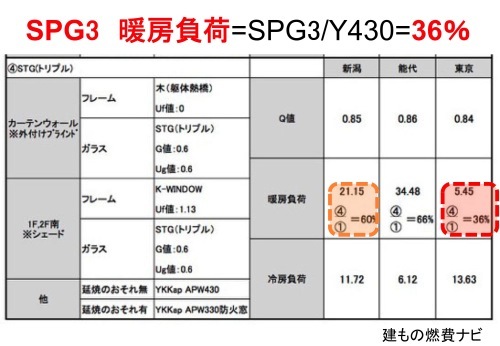 Q1.0住宅新潟信濃町:SPG2の効果は_e0054299_11022855.jpg
