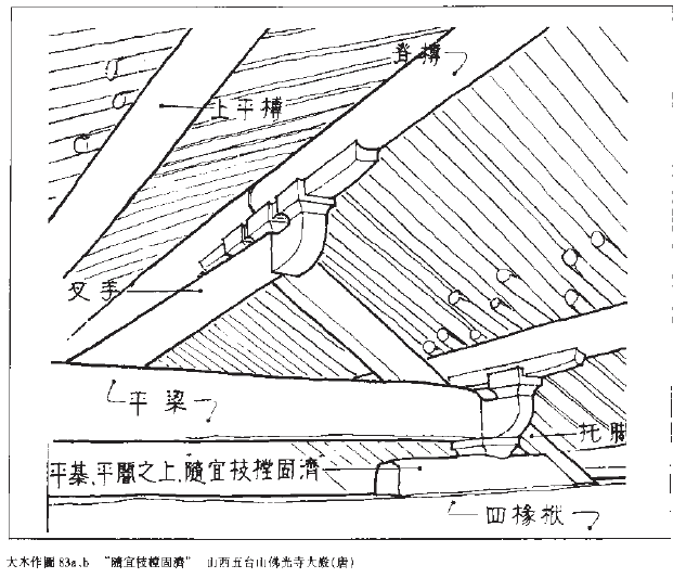 134　日本の古建築との違い4　東大寺法華堂_e0309314_22224066.png