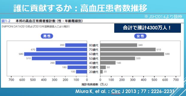 No.3022　12月18日（金）：「健康問題の解決者」がいない_b0113993_23142553.jpg