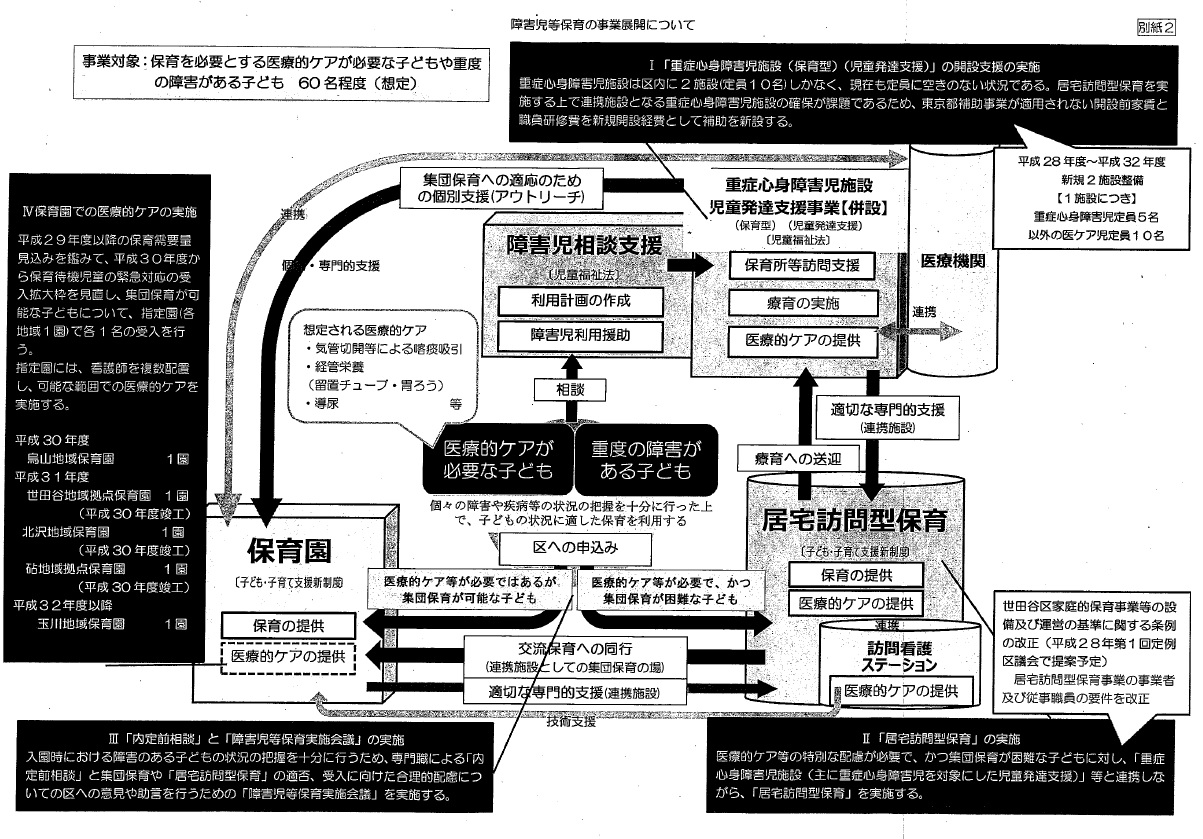 米国ゼロ金利解除　　医療的ケアが必要な子ども達の保育施設_c0092197_201482.jpg