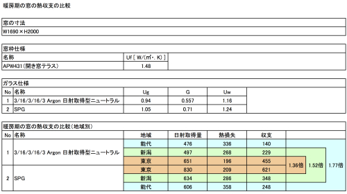 スーパーパッシブガラス2_e0054299_16044927.jpg