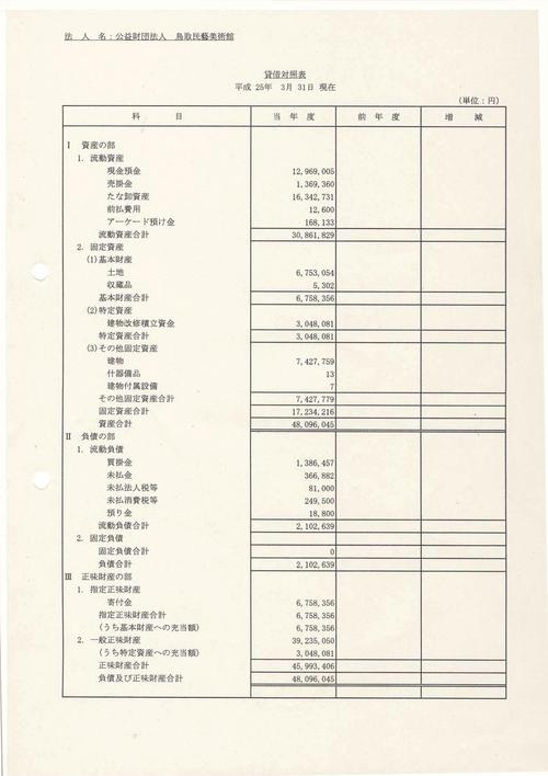 平成24年度　事業報告・決算報告　平成25年度　事業計画・予算書　役員名簿_f0197821_12401757.jpg