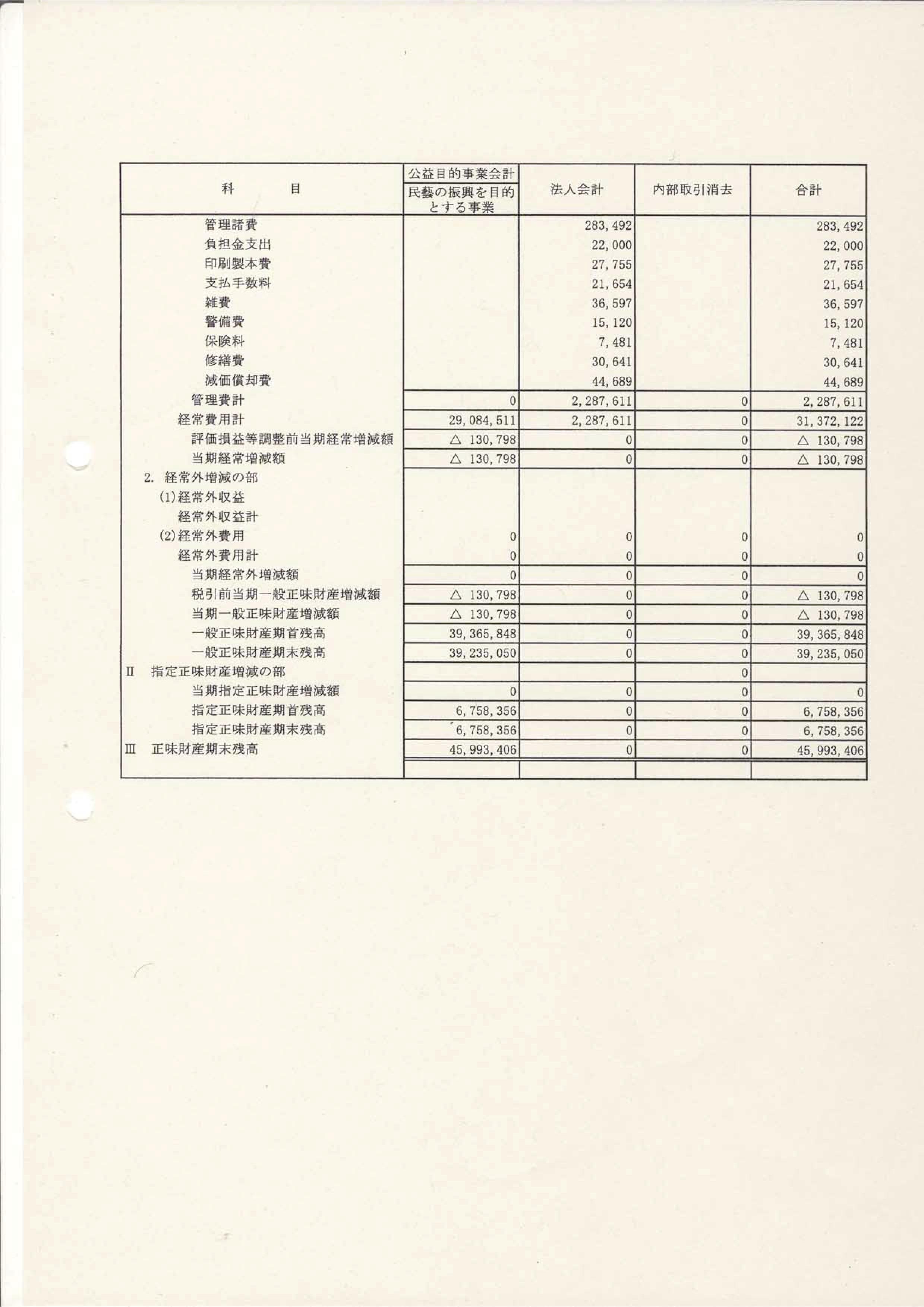 平成24年度　事業報告・決算報告　平成25年度　事業計画・予算書　役員名簿_f0197821_1241325.jpg