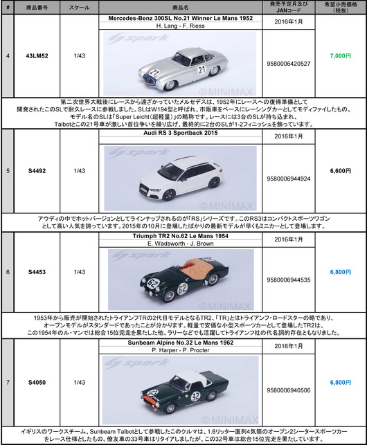 ミニカー新製品情報・予約開始(Spark)_a0095738_21514957.jpg