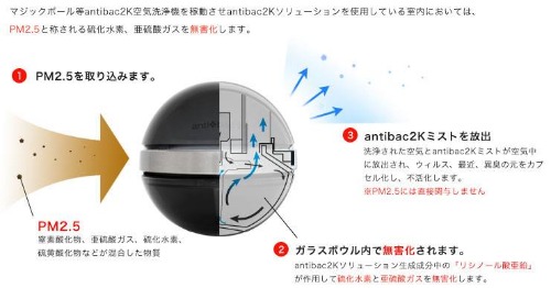 マジックボールがついに 販売台数 80万台突破を記念してスペシャル価格で新登場！！！_b0125570_11523282.jpg