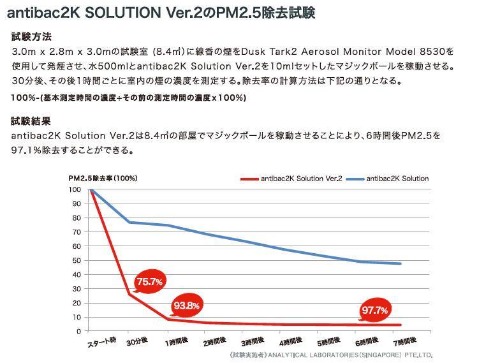 マジックボールがついに 販売台数 80万台突破を記念してスペシャル価格で新登場！！！_b0125570_1153032.jpg